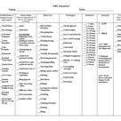 Abc Checklist Example 3 Kindergarten Challenging Behaviors Behaviour Strategies Positive Classroom Management