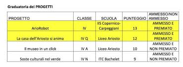 Maybe you would like to learn more about one of these? Comune Di Ferrara Esiti Del Concorso I Musei Per I Giovani