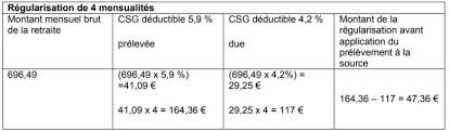 Par conséquent, le paiement de la csg/crds est plafonné au montant de la retraite perçue en france. Remboursement De La Csg Comment Verifier Ce Que L Agirc Arrco M A Verse