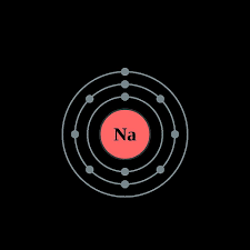 Moving down the periodic table from helium, to neon, argon, krypton, xenon and radon, the valence shells are located further from the nucleus, above the previous element's valence shell. Atom Diagrams Electron Configurations Of The Elements