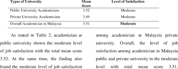 Checking out the level 51 showroom in malaysia. The Level Of Job Satisfaction Among Academicians In Malaysia Public And Download Scientific Diagram