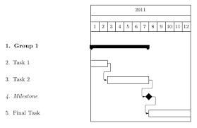 Tikz Pgf How To Left Align Number The Items In A Gantt