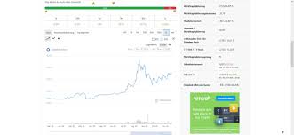Paypal users in the u.s. Buy Chainlink Guide Paypal Credit Card Sepa