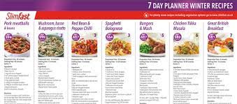 It's not just about eating fruits and vegetables or making do with. Slim Fast 321 Plan How Does It Work Can It Help You Lose Weight