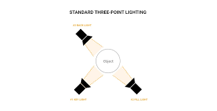 Check spelling or type a new query. How To Light A Living Room Lightology