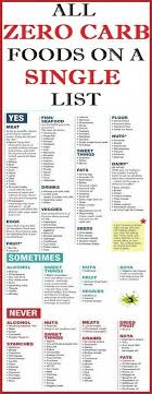 Dietician Near Me Zero Carb Foods No Carb Diets Low Carb Eating