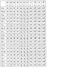 All oriya alphabets consisting of vowels and consonants are provided in the app. English Alphabet Chart Pdf