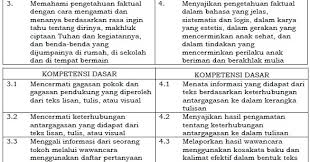 Silabus kursus ini berkisar seputar topik dunia nyata yang menarik dan sesuai dengan kurikulum. Kompetensi Inti Dan Kompetensi Dasar Bahasa Indonesia Sd Mi Kelas 4 Kurikulum 2013 Website Pendidikan