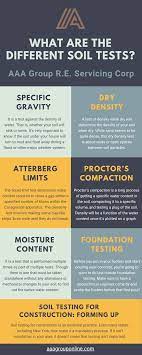 Soil Testing And It S Types Aaa Group In 2021 Soil Testing Types Of Soil Soil