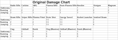 halo 2 melee damage faq