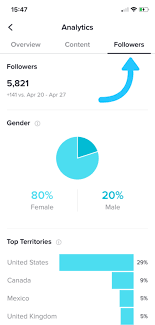 Maybe you would like to learn more about one of these? The Ultimate Guide To Tiktok Marketing Later Blog