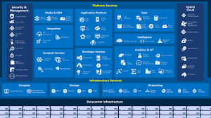 Preparation Tips For Microsoft Az 900 Review N Prep