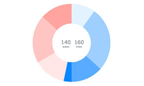 Anychart Choose Right Chart Type For Data Visualization