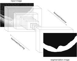 We did not find results for: Automatic Detection Of Retinal Regions Using Fully Convolutional Networks For Diagnosis Of Abnormal Maculae In Optical Coherence Tomography Images