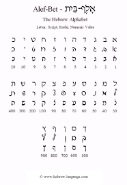 hebrew language com the alef bet