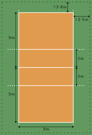 Ähnlich wie beim fußball, muss der ball in. Handball Spielfeld Skizze Des Spielfeldes Pdf Free Download