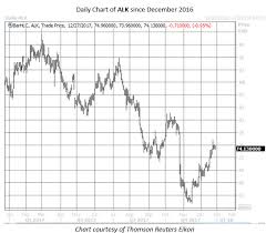 2 Best Stocks To Own In The First Quarter