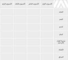 قياسات الجسم الجدول بالمتر والسنتيمتر طريقة الحساب كوني مميزة