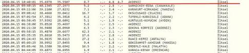Bu nedenle, biz gaziantep halkı olarak deprem olacak gibi alt yapımızı güçlü tutmak zorundayız. Son Dakika Hatay Yayladagi Deprem Adana Gaziantep Kahramanmaras Adana Antalya