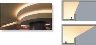 Lighting Application Proprofs Quiz Cove Lighting Mirror Ceiling Facade Lighting