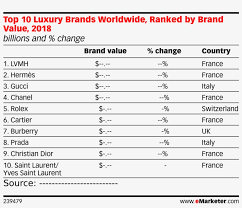 The top purse designers benefit from both cases and will continue to do so for as long as women need to carry 100 things and men strive to please what are popular brand name purses? World Transparent Top 10 Top Luxury Brands 2018 Png Image Transparent Png Free Download On Seekpng