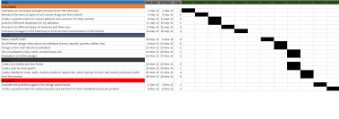 Ict Microsoft Access Database Assessment Pharmacy Gantt