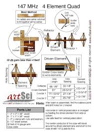 Amateur Radio Reference Pages