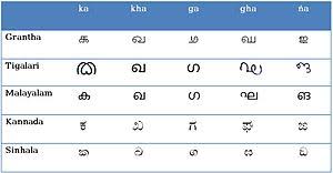 Learn the malayalam letters including consonants and vowels. Malayalam Script Wikipedia