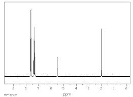 9 fluorenol 1689 64 1 1h nmr