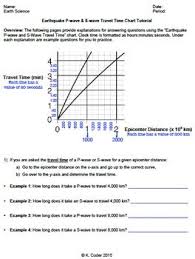 Tutorial Earthquake P Wave S Wave Travel Time W Powerpoint In 2020 P Wave Ell Students Time Travel