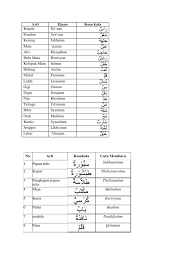 Selamat malam bahasa arab, kajian dalam bahasa arab, kata kata pagi bahasa arab, kata kata pagi hari bahasa arab, menyapa dengan bahasa arab, pengertian dan manfaat memberikan ucapan selamat, percakapan bahasa arab ucapan selamat, shobaakhul khoir, tidurlah bahasa arab. Kosakata Bahasa Arab