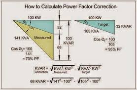 How To Calculate Power Factor Correction Linux Raspberry