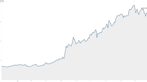 Get the tesla stock price history at ifc markets. Elon Musk Warns About Tesla S Stock Price