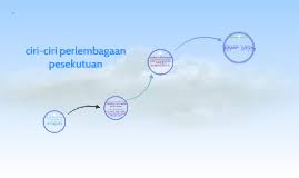 Pemerintahan berdasarkan prinsip demokrasi 2. Ciri Ciri Perlembagaan Pesekutuan By Iftakhar Iftakhar