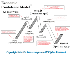 Armstrong economics | forecasting the world. Mark Armstrong Economics Http Faculty Haas Berkeley Edu Hermalin Armstrong Pdf Market Forecasting Based On Time Luhutsuryapangaribuan