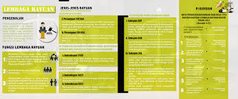 We did not find results for: Portal Rasmi Planmalaysia Perak