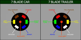 These guidelines will be easy to understand and apply. Diagram Pollak 12 705 Trailer Plug Wiring Diagram Full Version Hd Quality Wiring Diagram Diagramsteelb Ristorantevenanzio It
