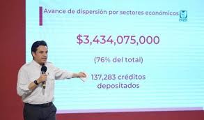 Si fuiste beneficiado con el crédito solidario a la palabra y ya te toca hacer tu primer pago después de los tres meses de gracia que ofreció el gobierno, aquí te vamos a decir como realizarlo. Com 296 A Unas Horas De Cerrarse El Registro Al Credito Solidario A La Palabra Imss Ya Aprobo 180 Mil 193 Solicitudes Instituto Mexicano Del Seguro Social Gobierno Gob Mx