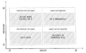 eisenhower matrix master productivity and eliminate noise