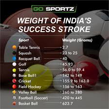 It S Just Not The Radius That Changes All The Games Have Their Own Set Of Weighted Balls Gosportz Sports News Gam Fun Sports Sports Activities Volleyball