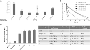 In this chapter, we show how to use lewis. Frontiers The Discovery And Development Of Liraglutide And Semaglutide Endocrinology