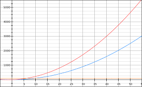 32 precise brewry chart minecraft