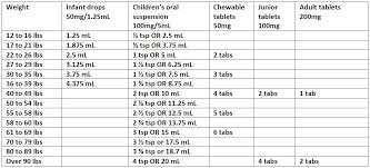 medication dosing riverside pediatrics llc pediatrics