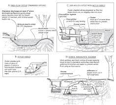 Don't forget to pair your system with a rain catchment system to collect more water for your garden. Builder S Greywater Guide Book