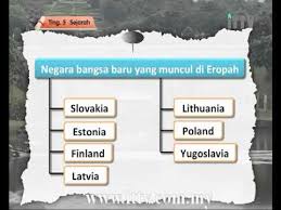 Pembinaan negara dan bangsa ke arah kemunculan negara malaysia berdaulat. Ittv Spm Form 5 Sejarah Topik 3 Pembinaan Negara Dan Bangsa Tuition Lesson Exam Tips Youtube