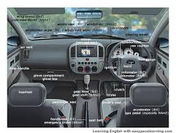 In kewa and other languages, body part names are useful metaphors for naming and. Car Parts Vocabulary With Pictures Learning English