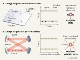 It doesn't matter is more negative then i don't mind the first is when you don't care about a certain situation or problem and you say to show that you're upset.example: Light Turned Into Exotic Laughlin Matter