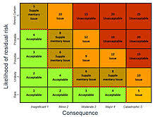 These sentences come from external sources and may not be accurate. Gestion Des Risques Wikipedia