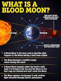 The super blood moon occurs on may 26, 2021 in australia. Lunar Eclipse May 2021 Best Time And How To See The Super Blood Moon