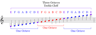 Music Theory And Composition Music Theory And Composition